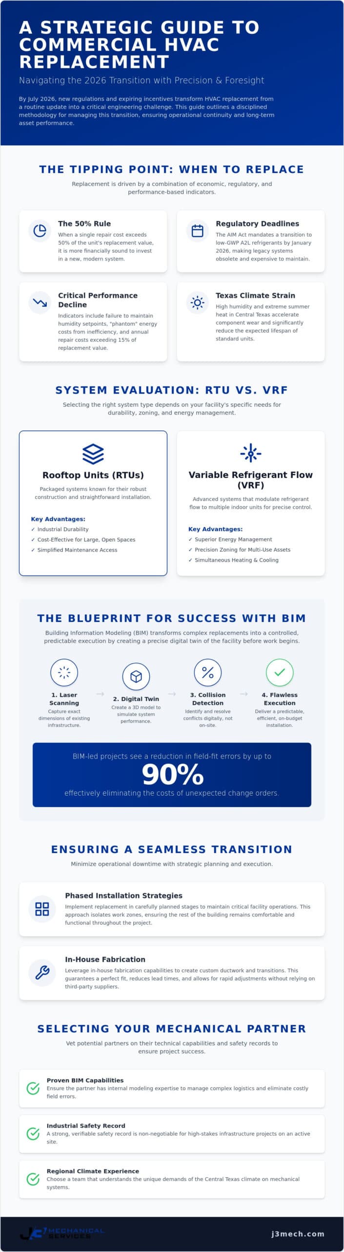 Strategic Commercial HVAC Replacement: A Checklist for Large Facilities in 2026 infographic