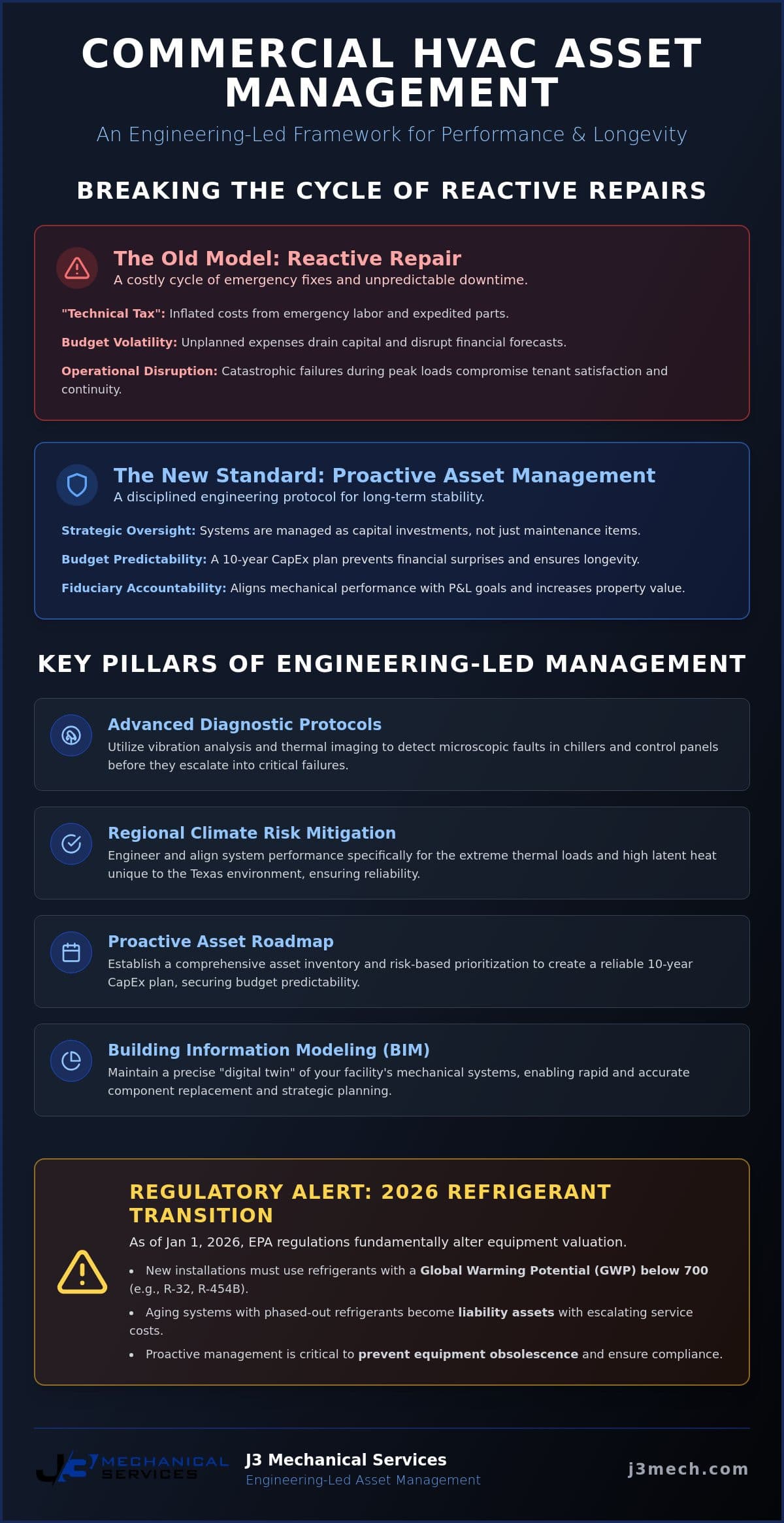Commercial HVAC Asset Management: The Strategic Engineering Approach for Texas Facilities in 2026 infographic