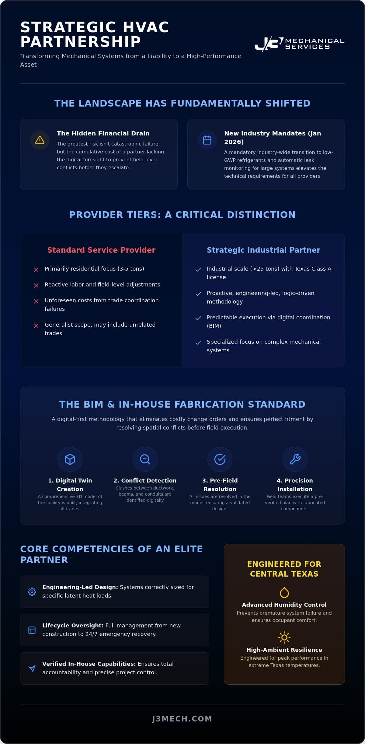 What Defines a Leading Commercial AC Company in 2026? infographic