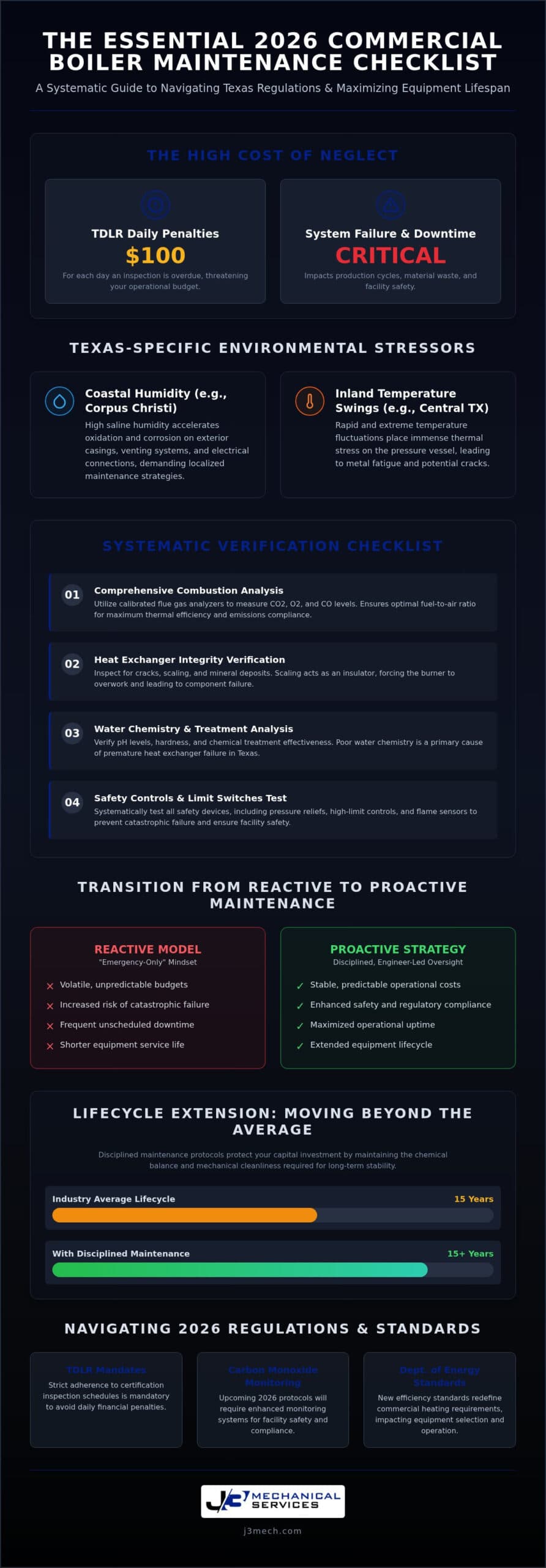 Commercial Boiler Maintenance in Texas: A 2026 Facility Manager’s Checklist infographic