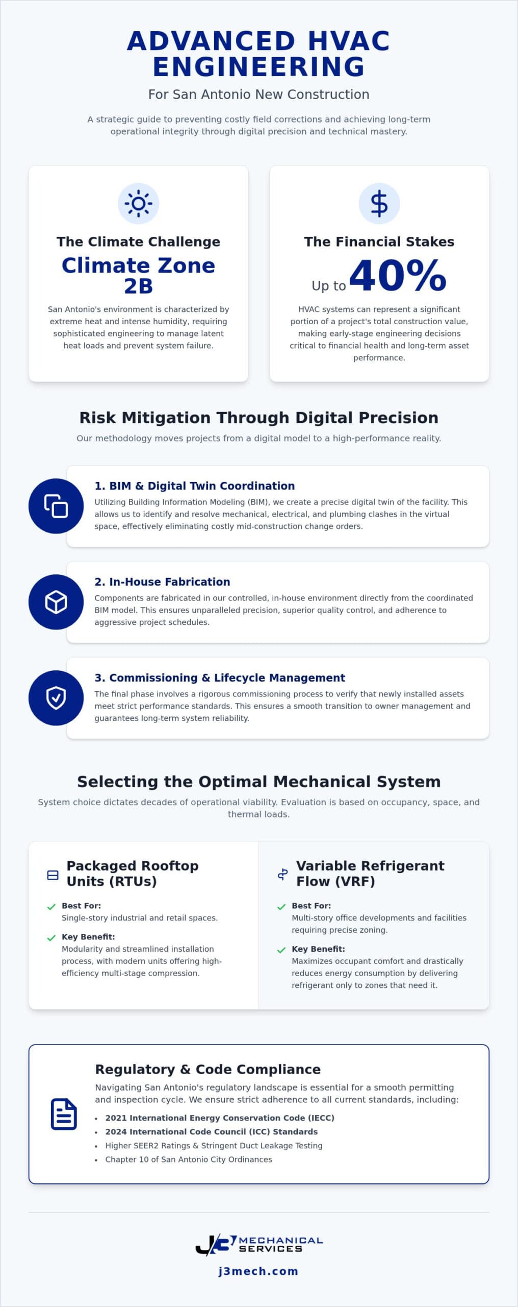 Commercial HVAC New Construction in San Antonio: A Strategic Engineering Guide infographic