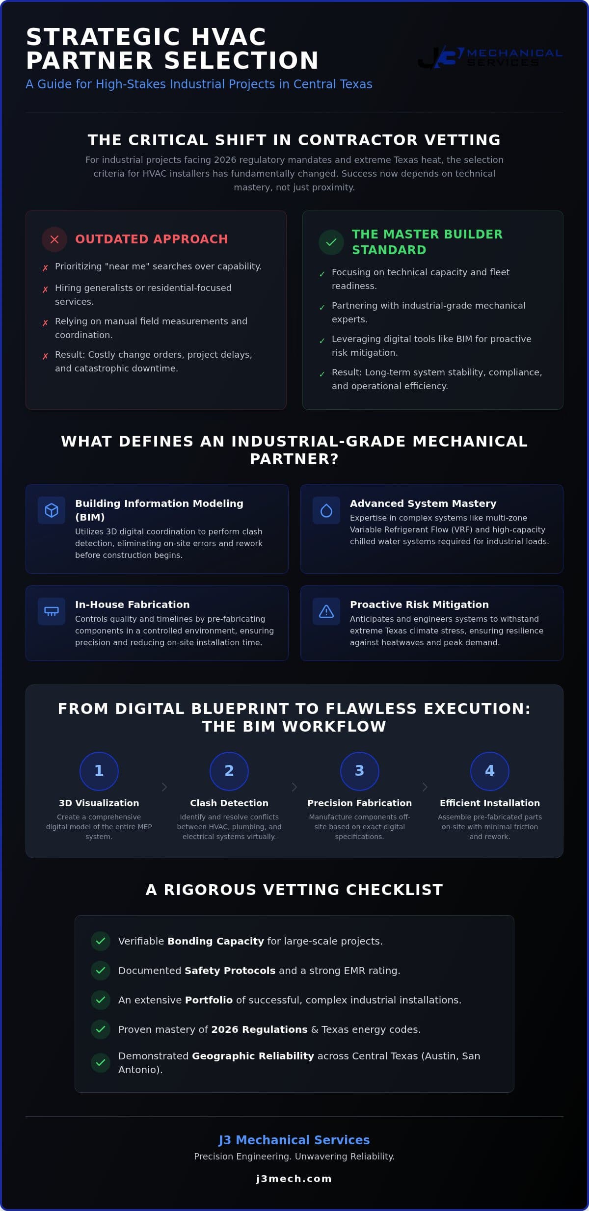 2026 Guide: Commercial HVAC Installers in Central Texas infographic