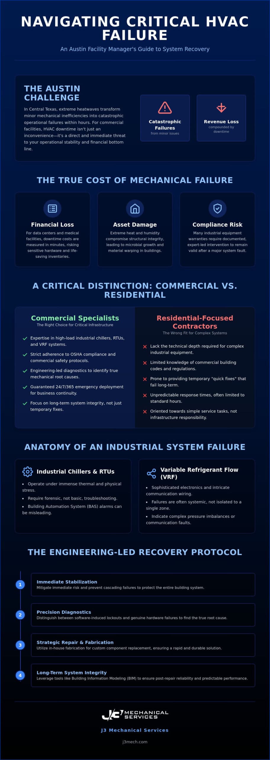 24-Hour Commercial HVAC Repair in Austin: Restoring Industrial System Integrity infographic