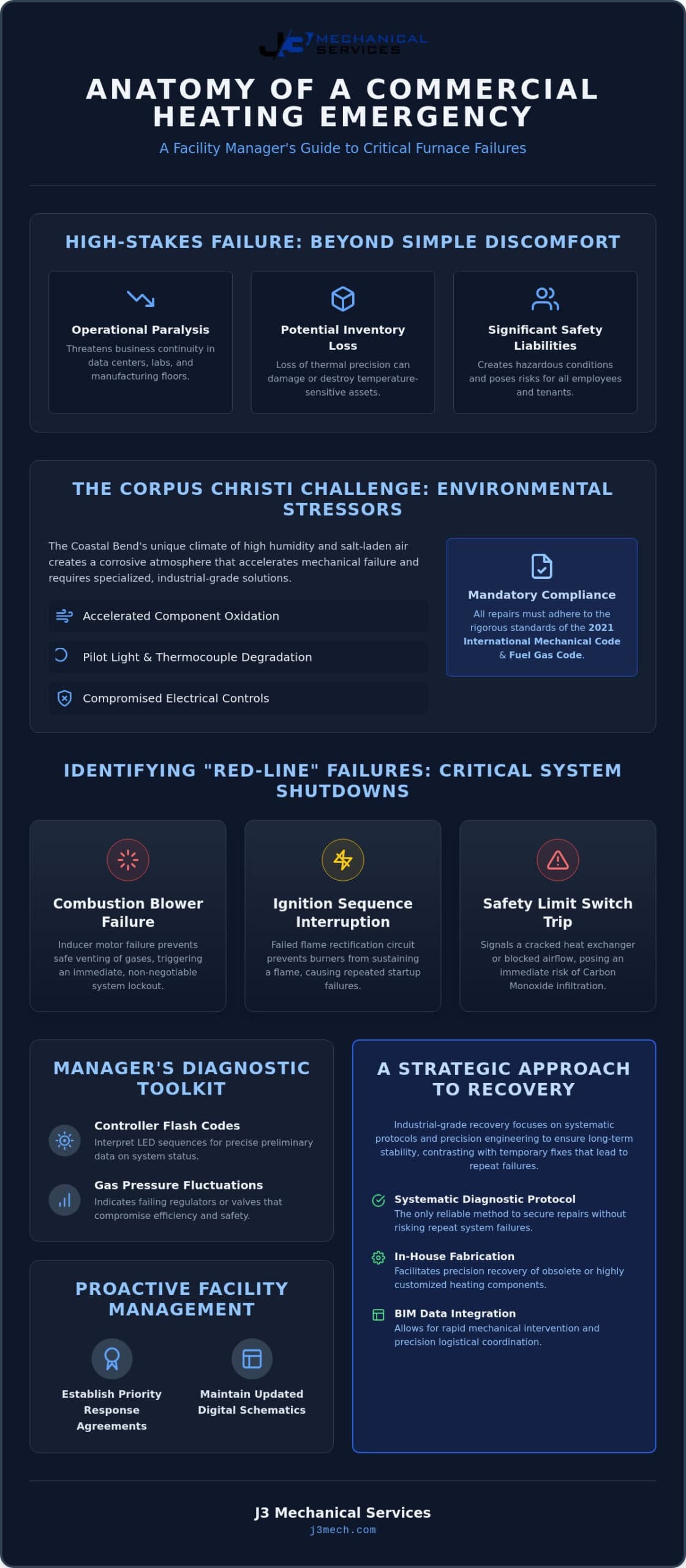 Emergency Commercial Furnace Repair in Corpus Christi: Strategic System Recovery infographic