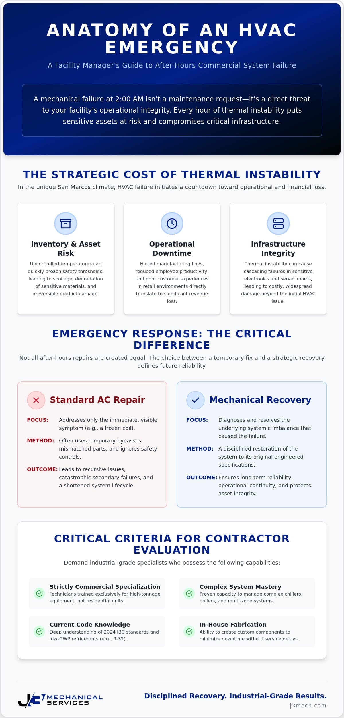 After-Hours HVAC Repair for Businesses in San Marcos: Critical Infrastructure Recovery infographic