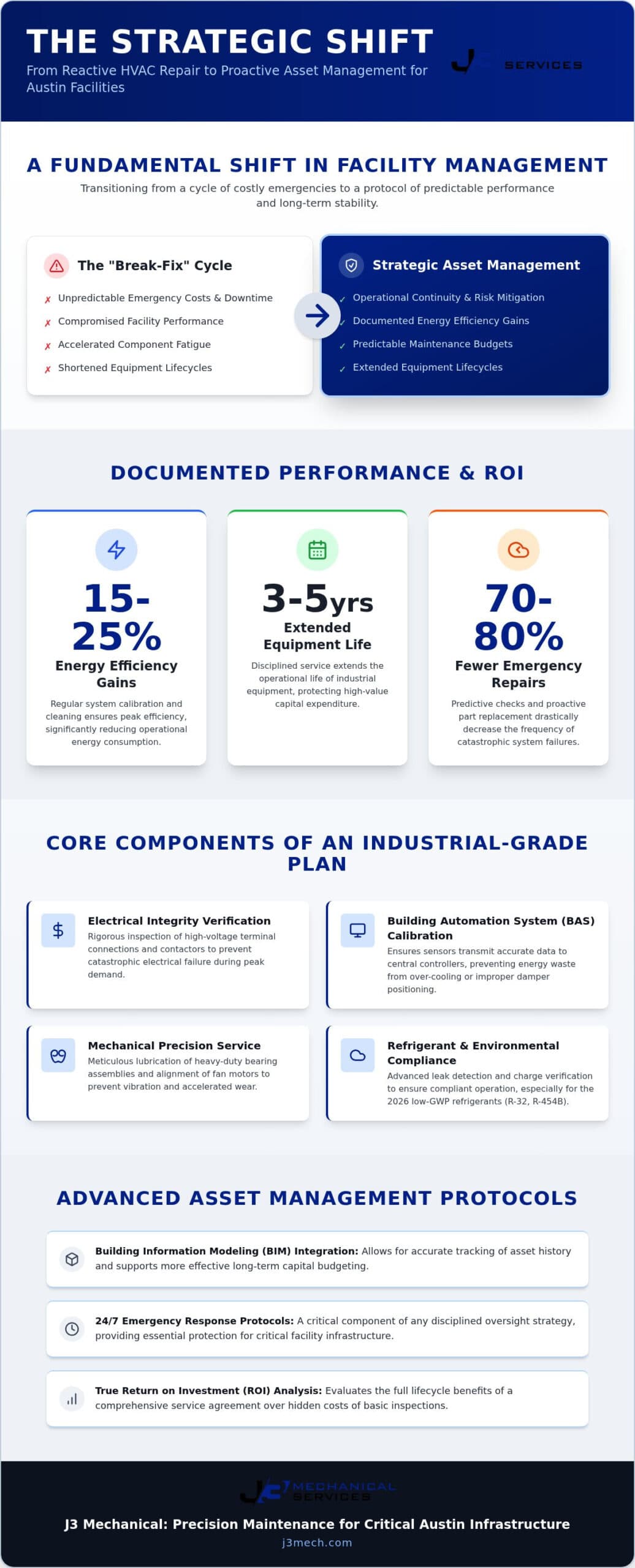 Austin Commercial HVAC Maintenance Guide 2026 infographic