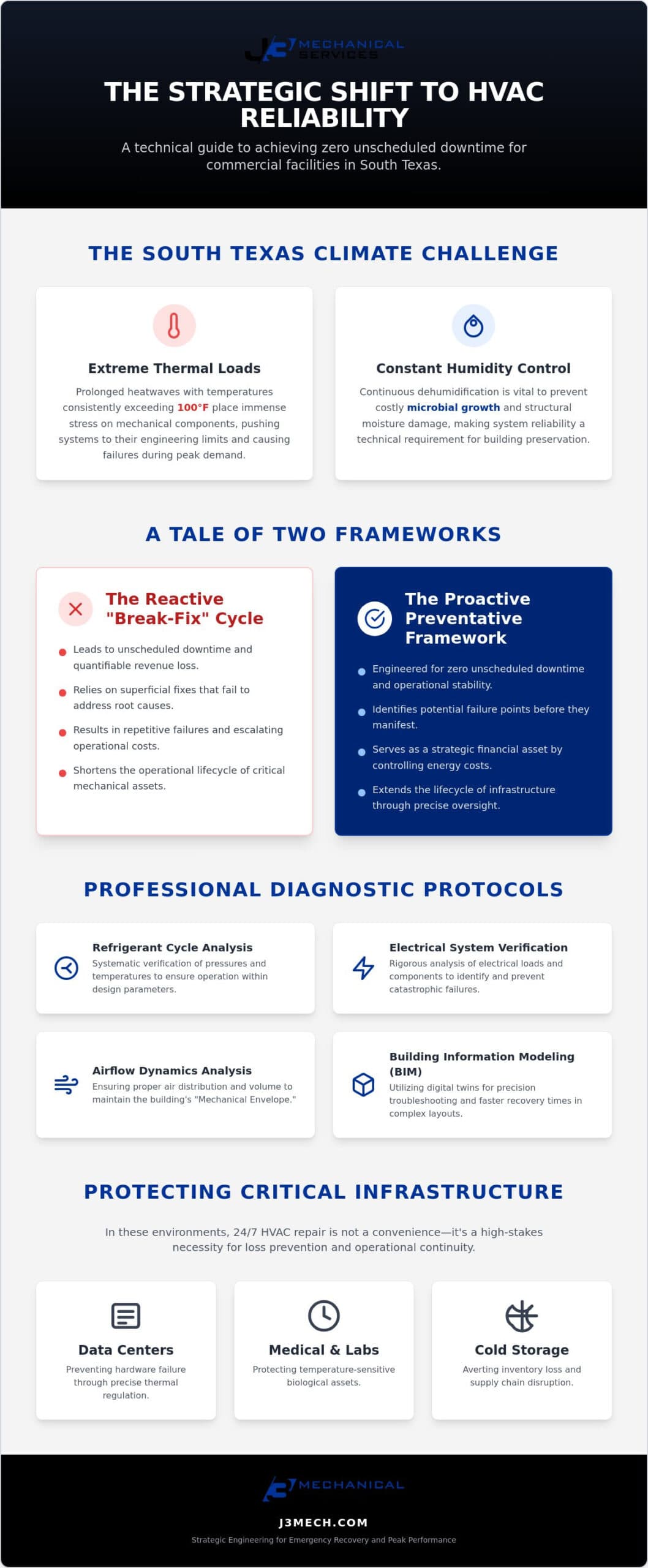 24/7 Commercial HVAC Repair in San Antonio: A Preventative Maintenance Checklist infographic