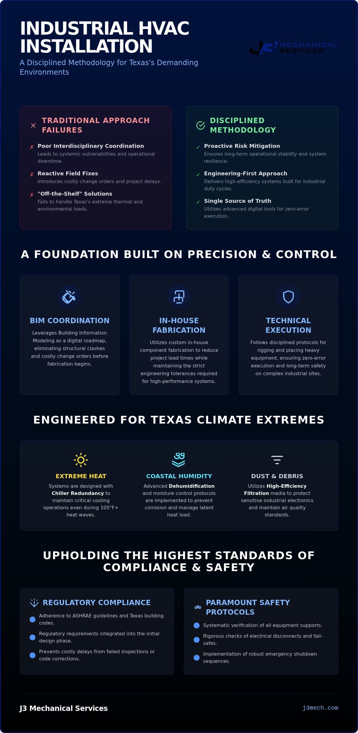 Industrial Facility HVAC Installation in Texas: A Guide to Precision Engineering infographic