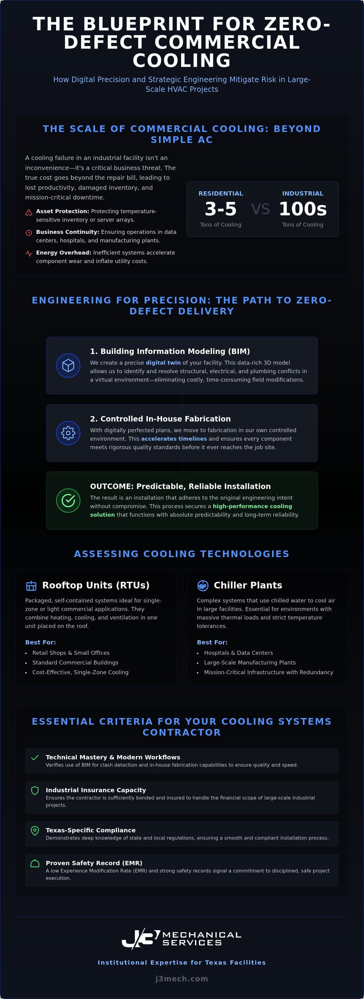 Commercial Cooling Systems Contractor: Precision Engineering for Texas Facilities infographic