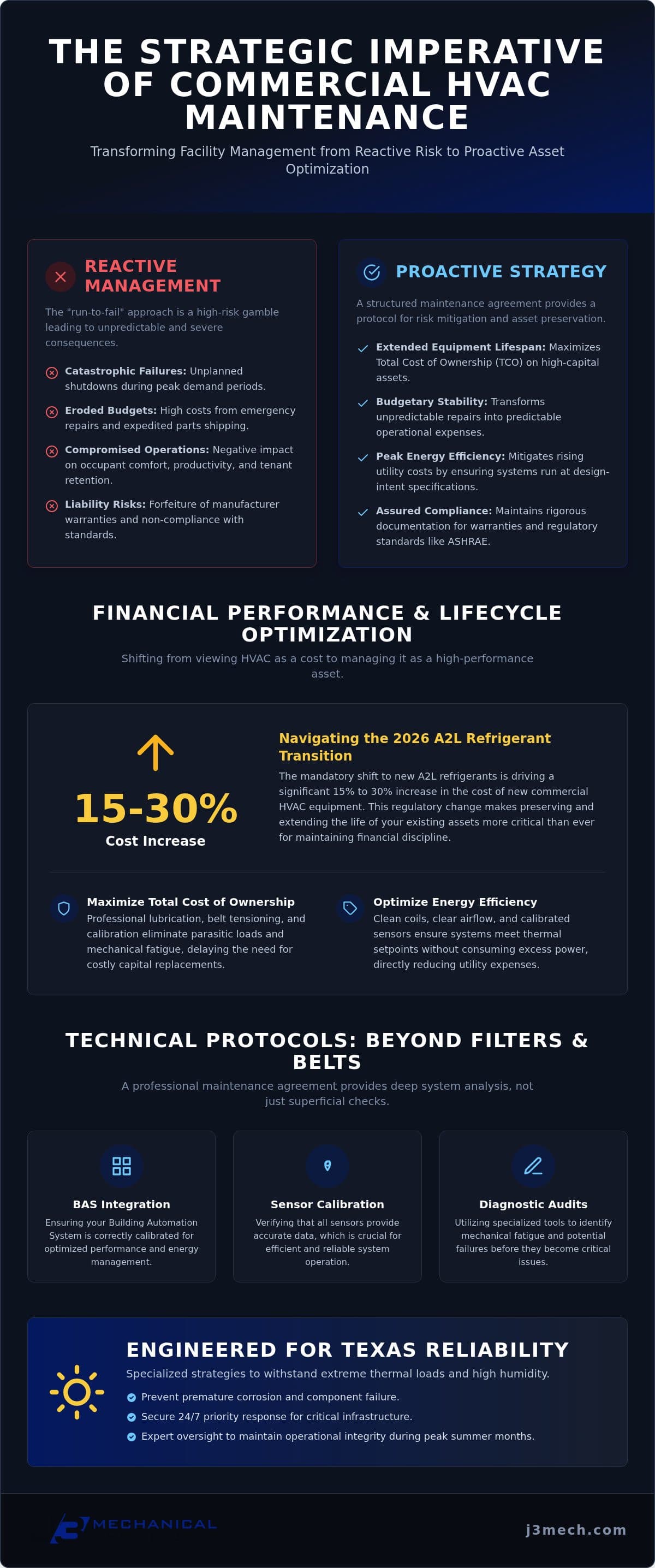 Strategic Benefits of a Commercial HVAC Maintenance Agreement in 2026 infographic