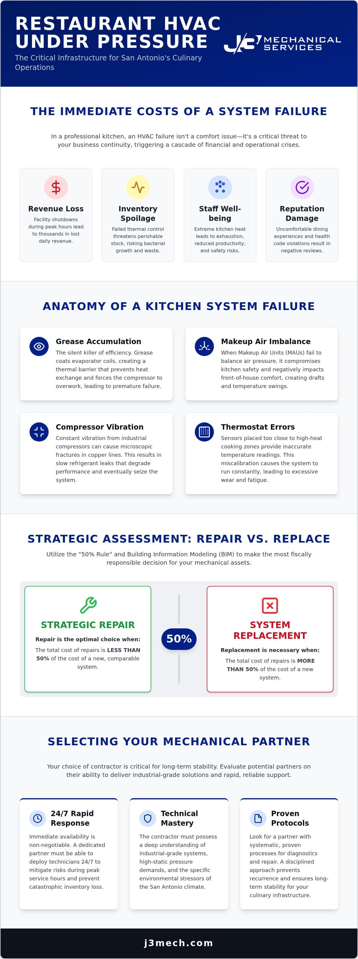 Restaurant HVAC Repair in San Antonio: Precision Recovery for Culinary Infrastructure infographic