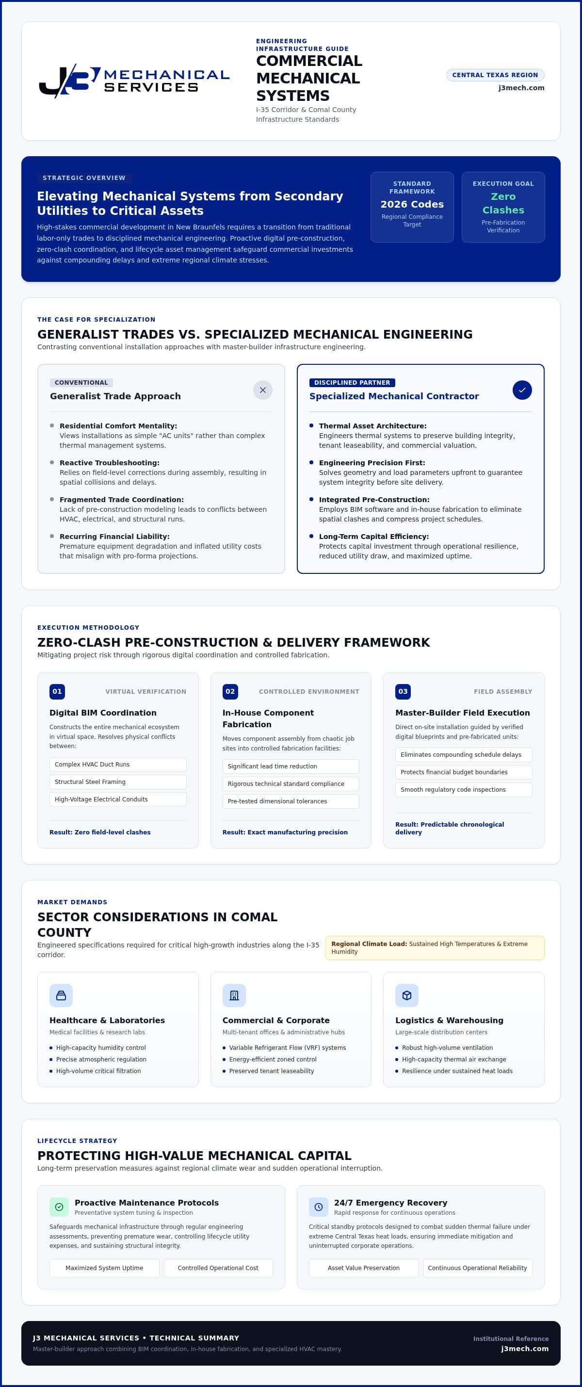 Mechanical Contractor in New Braunfels: Engineering Excellence for Commercial Infrastructure infographic