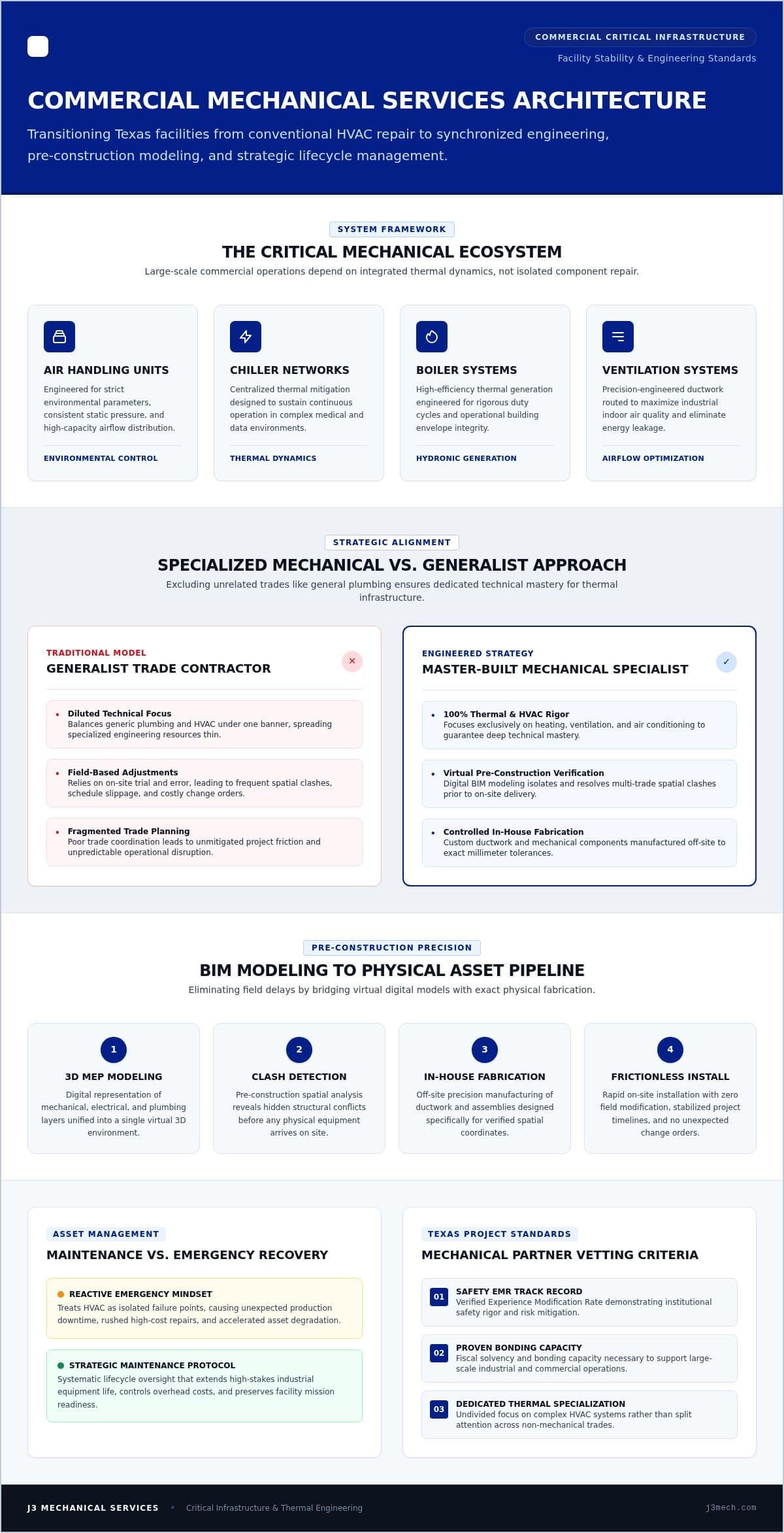 Commercial Mechanical Services: Engineering Precision for Texas Facilities in 2026 infographic