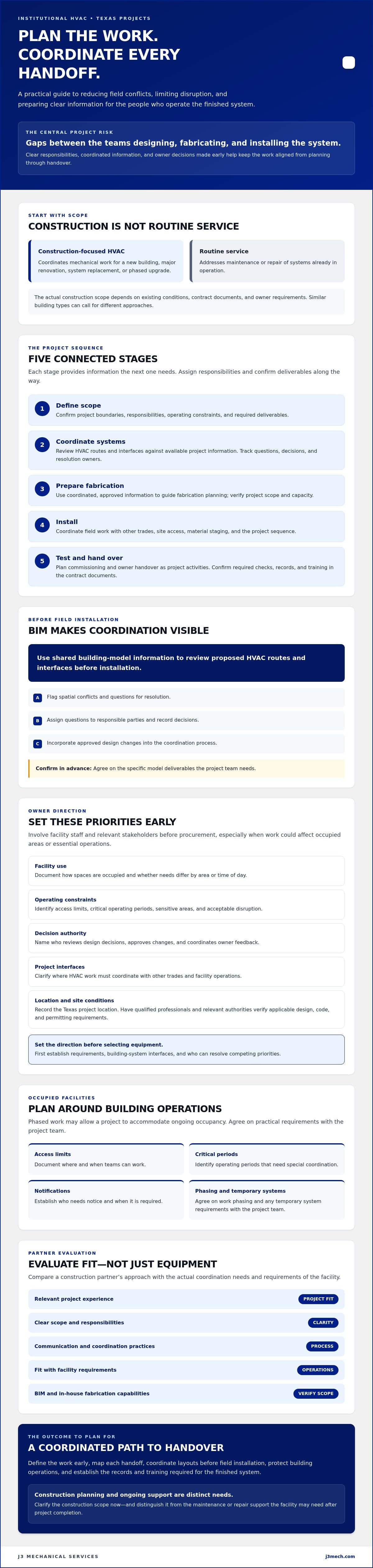 Institutional HVAC Construction Services: A Texas Owner’s Project Guide infographic