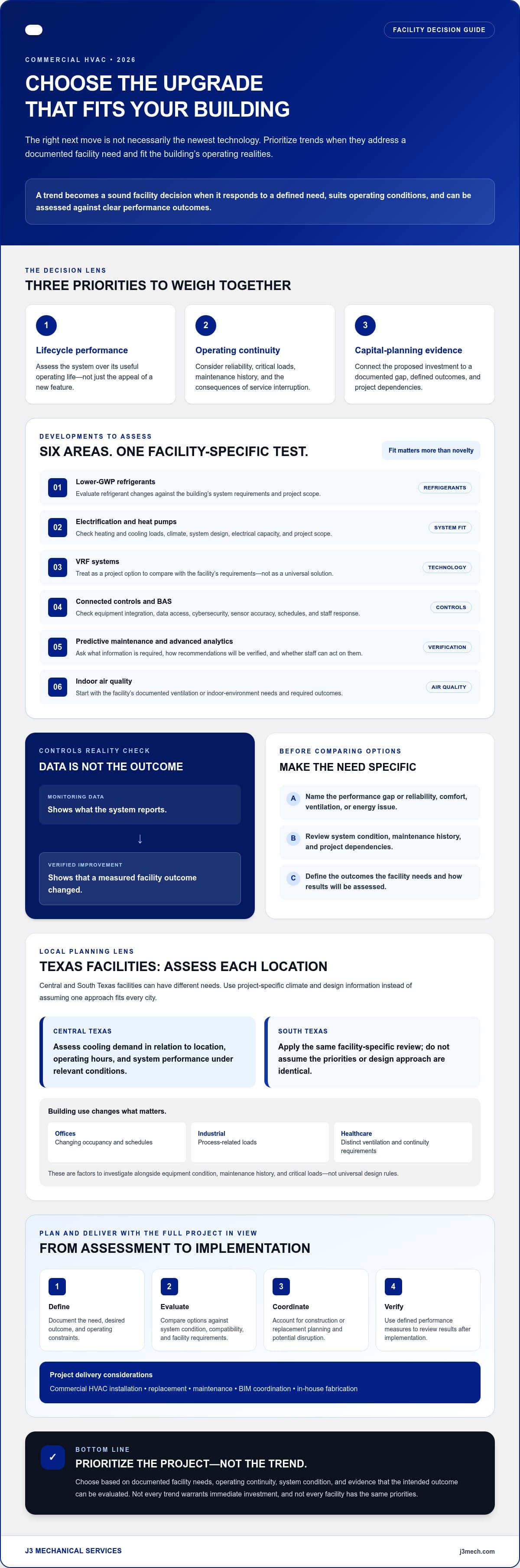 Commercial HVAC Trends 2026: What Facility Leaders Should Know infographic