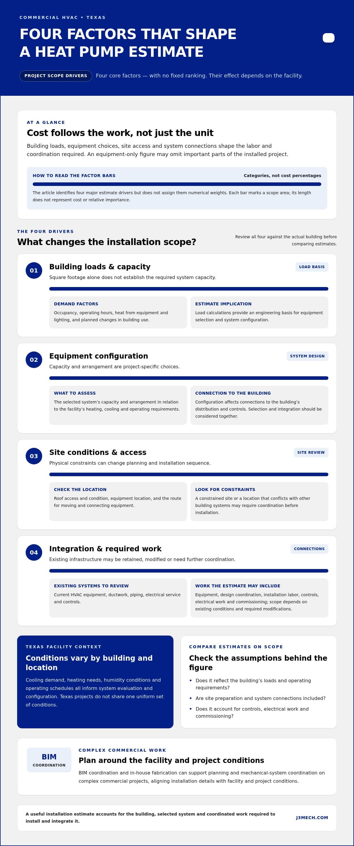 Commercial Heat Pump Installation Cost in Texas: A 2026 Planning Guide infographic