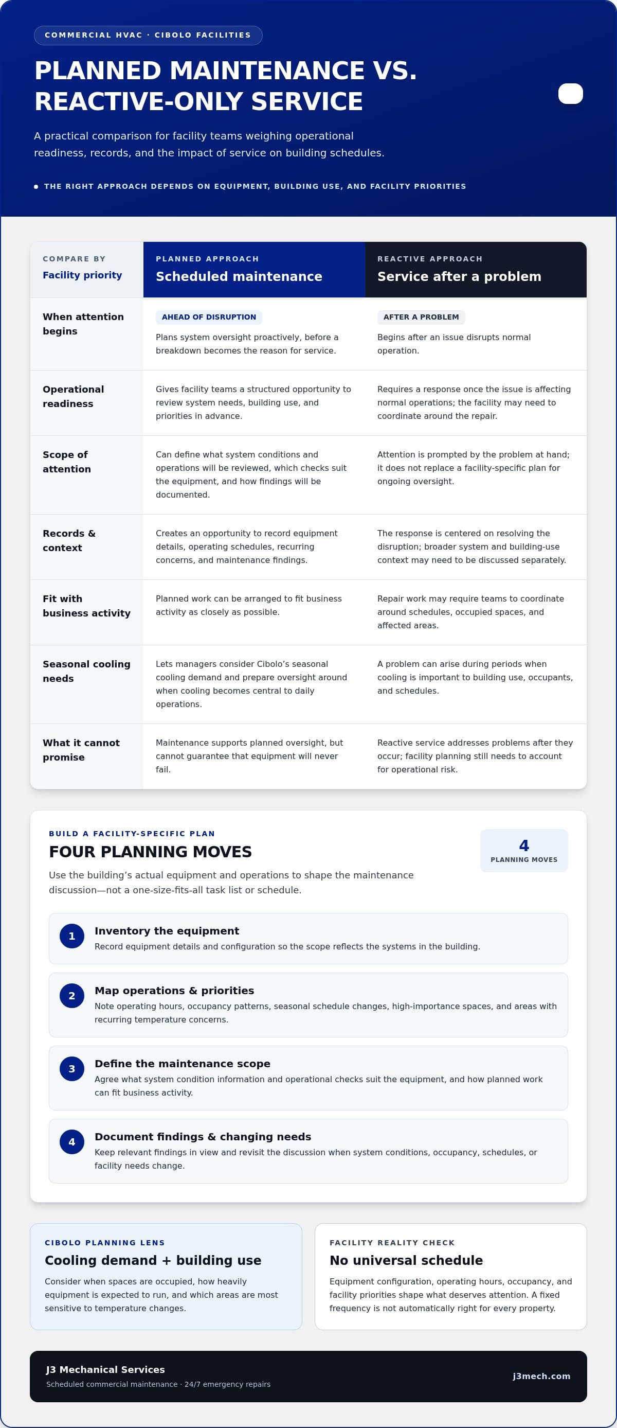 Commercial HVAC Maintenance in Cibolo, TX: A Facility Manager’s Guide infographic