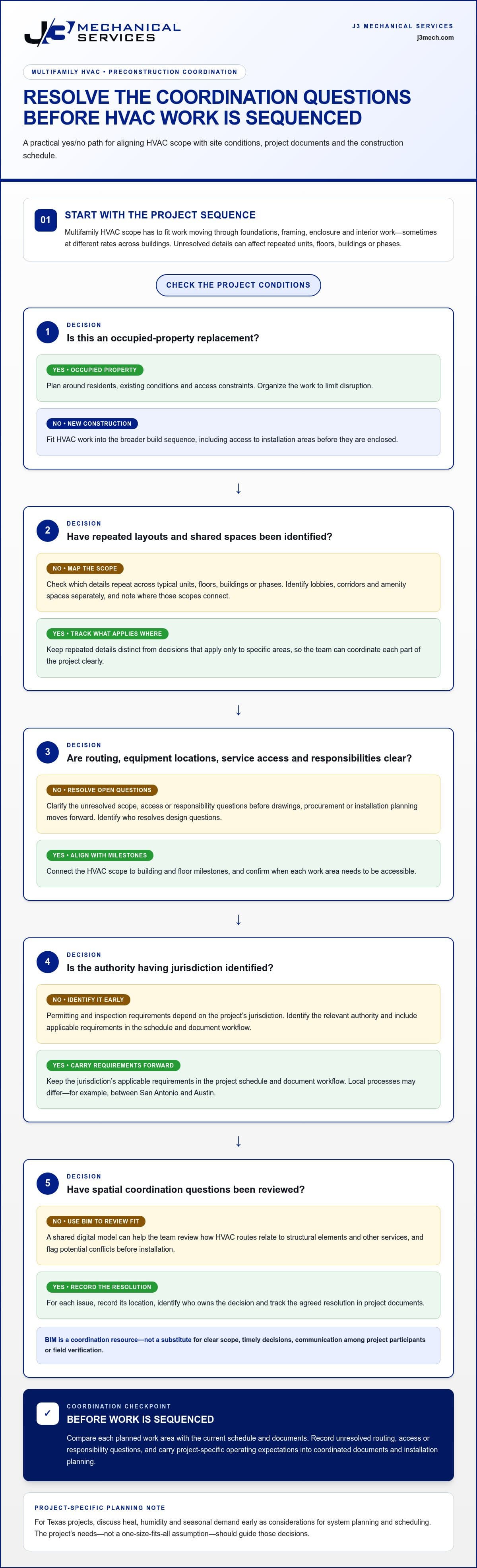 Multi-Family HVAC Construction Contractors: A Texas Project Delivery Guide infographic
