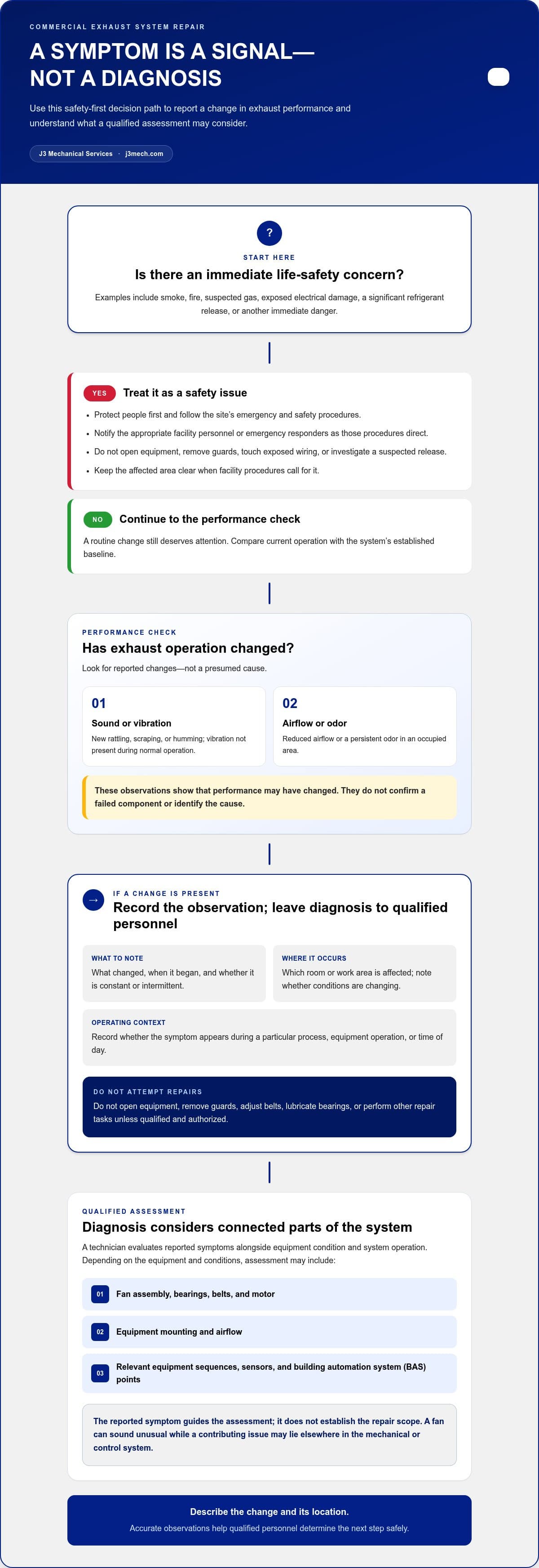 Commercial Exhaust Repair: A Guide for Texas Facilities infographic