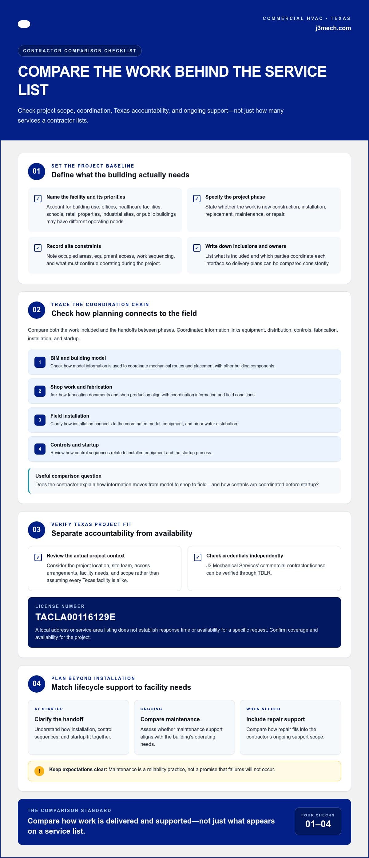 Texas Commercial Mechanical Contractor Comparison Guide infographic