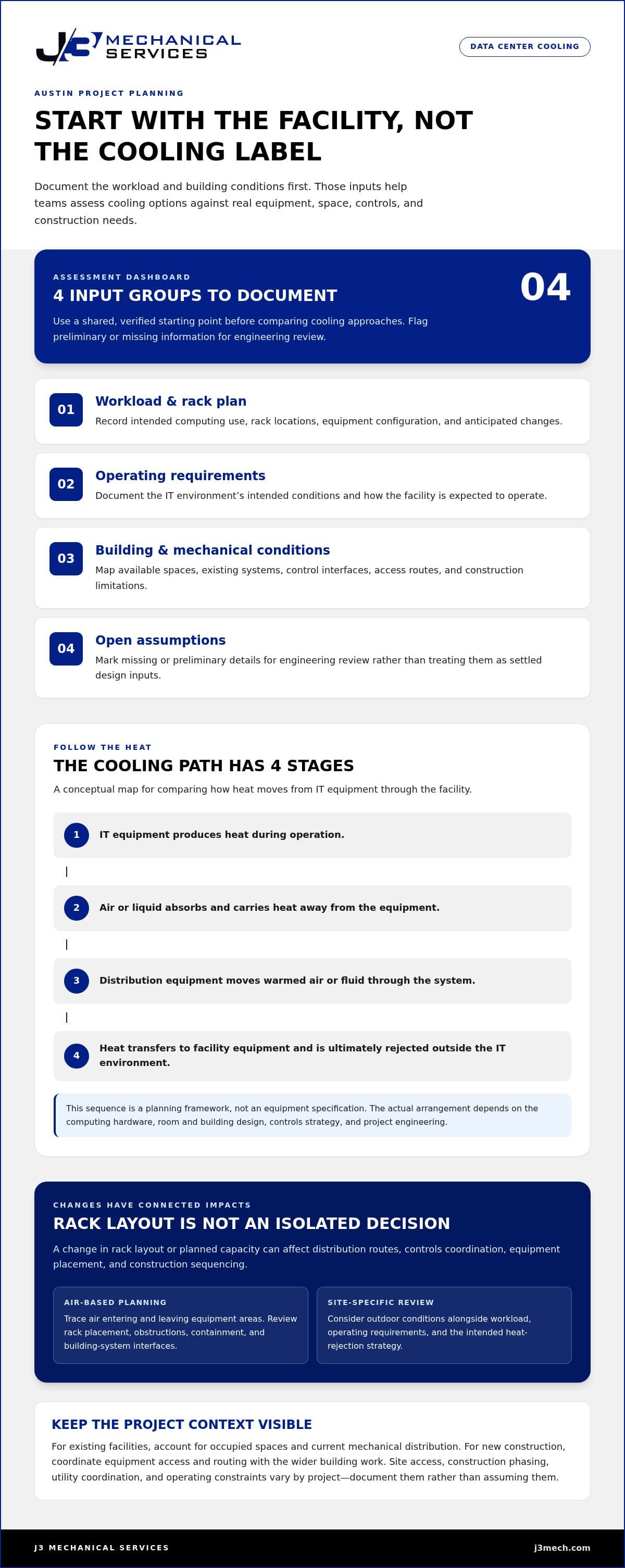 Data Center Cooling Solutions in Austin: A Guide to Planning and Delivery infographic