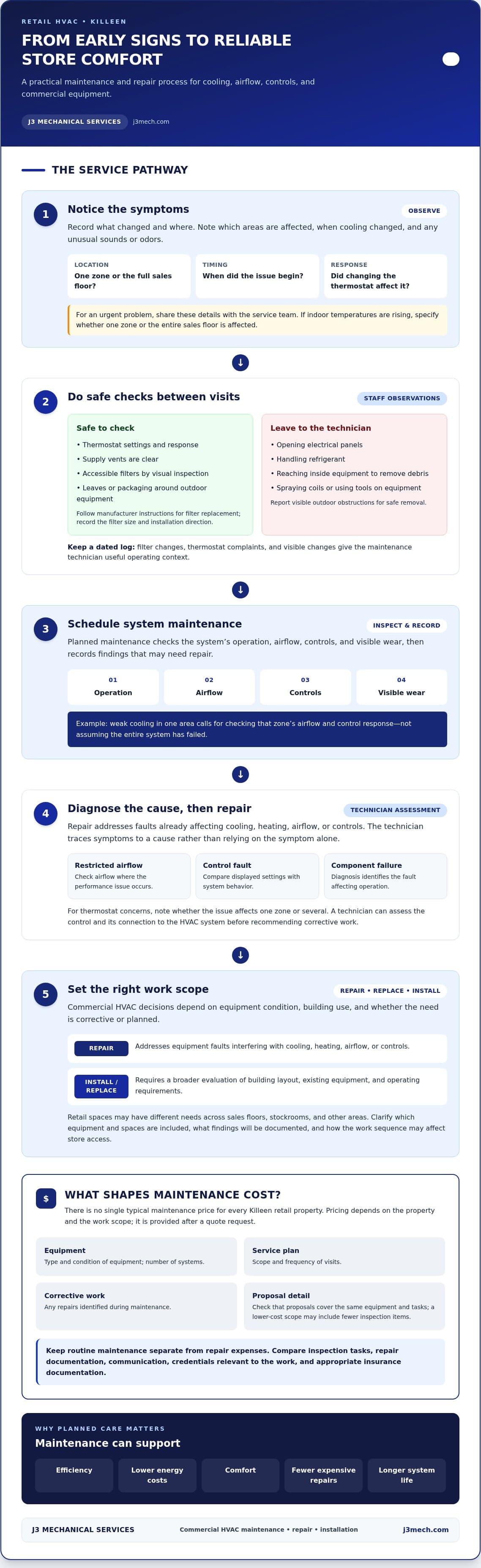 Retail store HVAC maintenance and repair in Killeen infographic