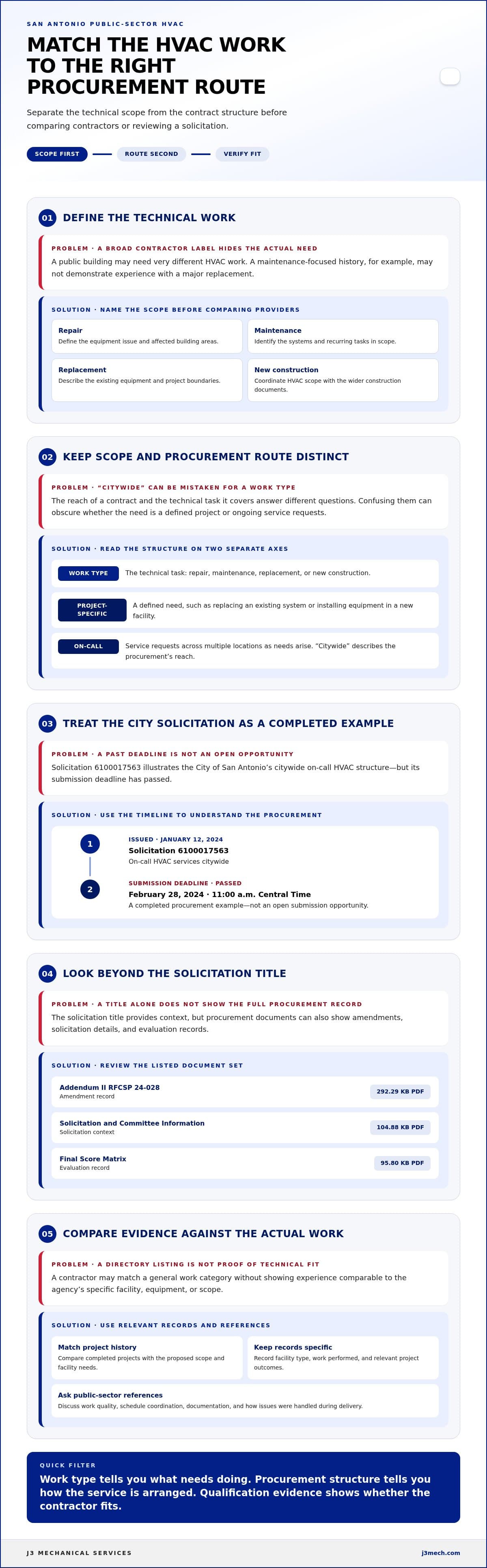 Government Building HVAC Contractors in San Antonio by Work Type infographic