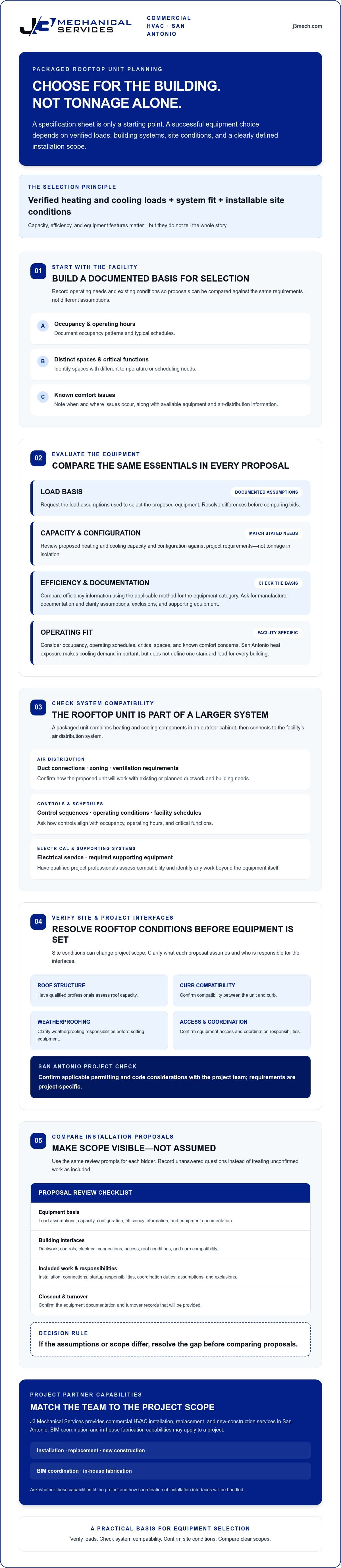 Packaged Rooftop Unit Installation in San Antonio: A Commercial Buyer’s Guide infographic