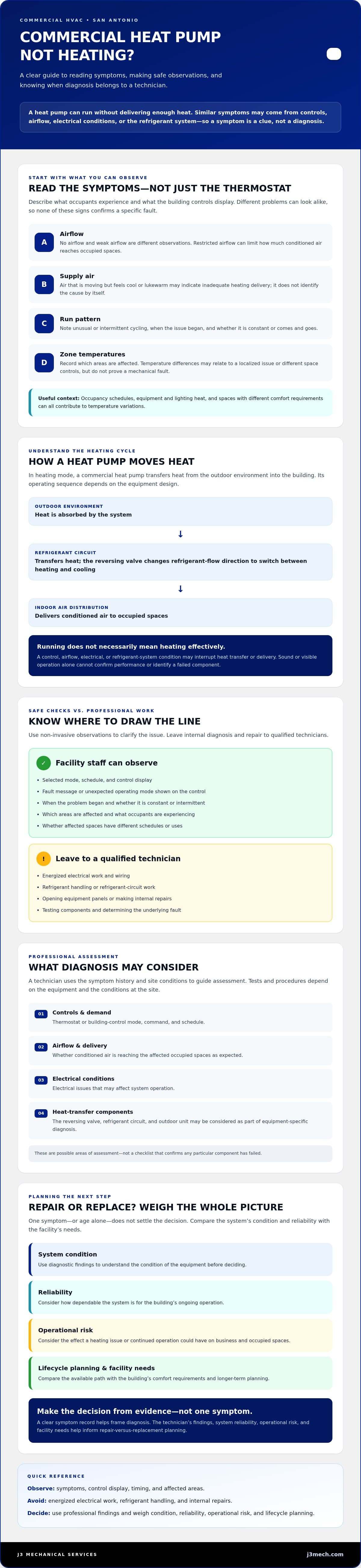 Commercial Heat Pump Repair in San Antonio: How to Diagnose Heating Problems infographic