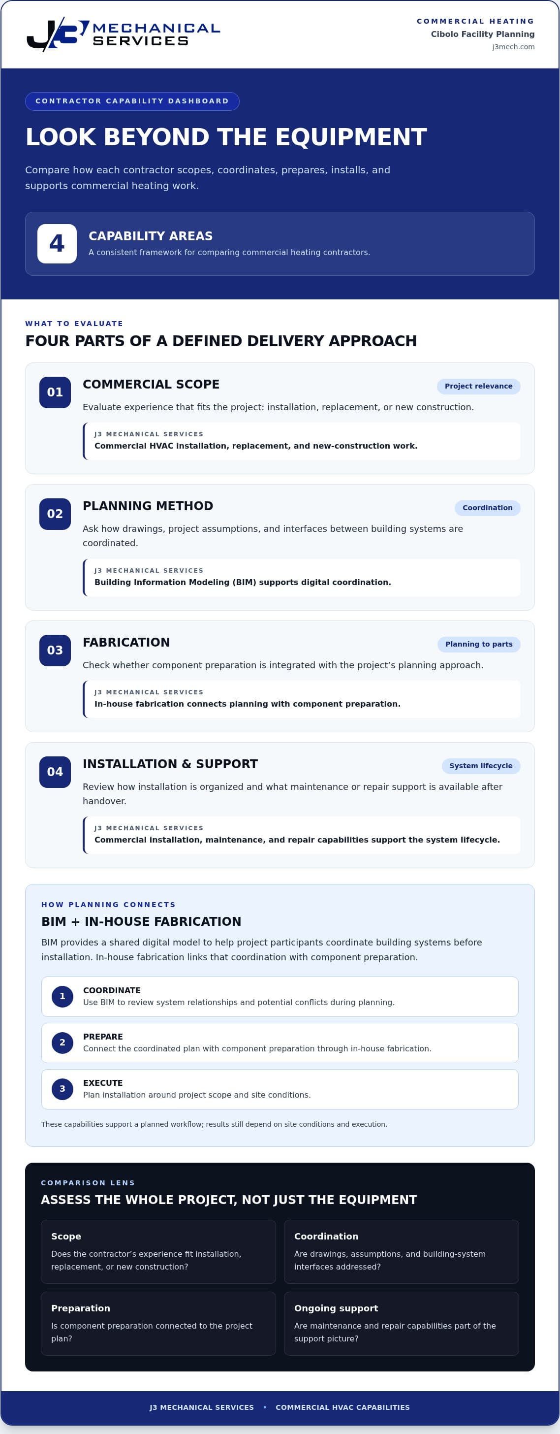 Commercial Heating Contractors in Cibolo: Facility Guide infographic
